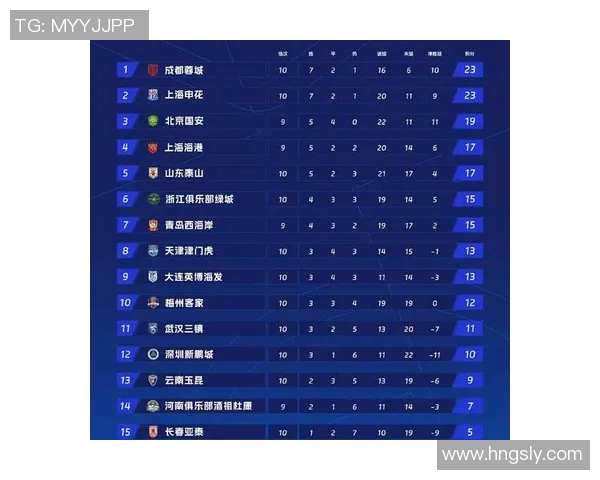 北京篮球队以84分稳居精英赛积分榜首位争夺冠军之路愈发明朗