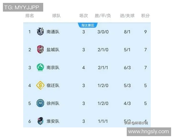 南京足球队在挑战赛积分榜上以60分稳居第一名展现强劲实力